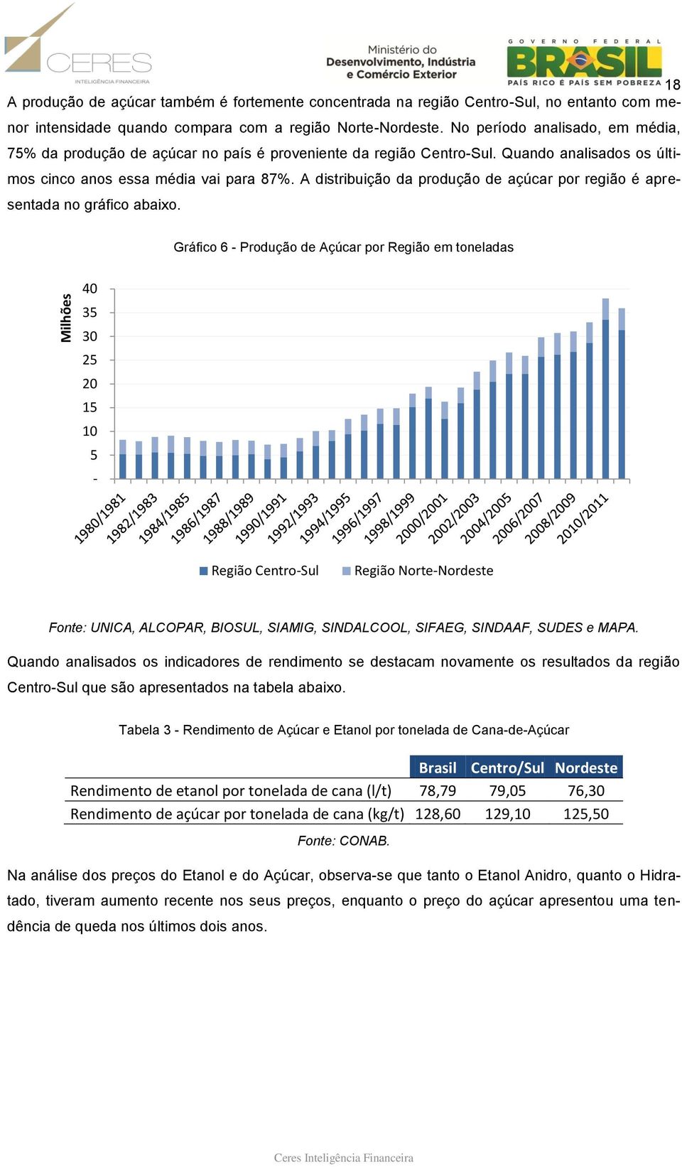 A distribuição da produção de açúcar por região é apresentada no gráfico abaixo.