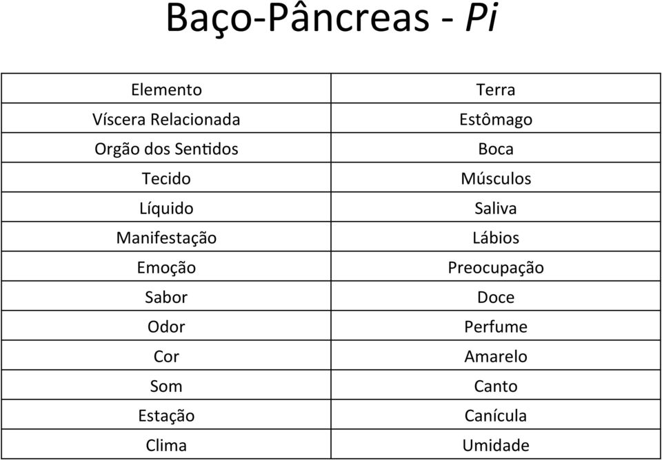 Som Estação Clima Terra Estômago Boca Músculos Saliva