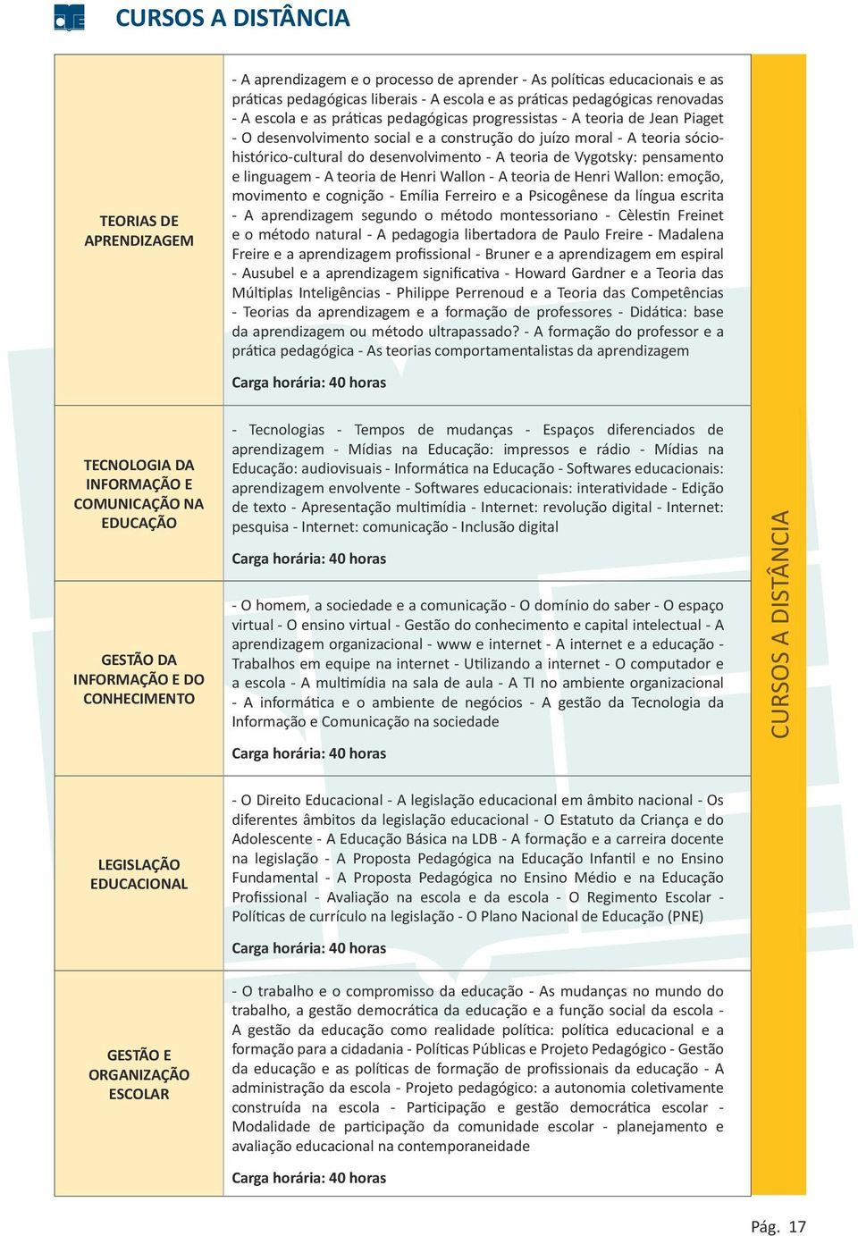 Vygotsky: pensamento e linguagem - A teoria de Henri Wallon - A teoria de Henri Wallon: emoção, movimento e cognição - Emília Ferreiro e a Psicogênese da língua escrita - A aprendizagem segundo o