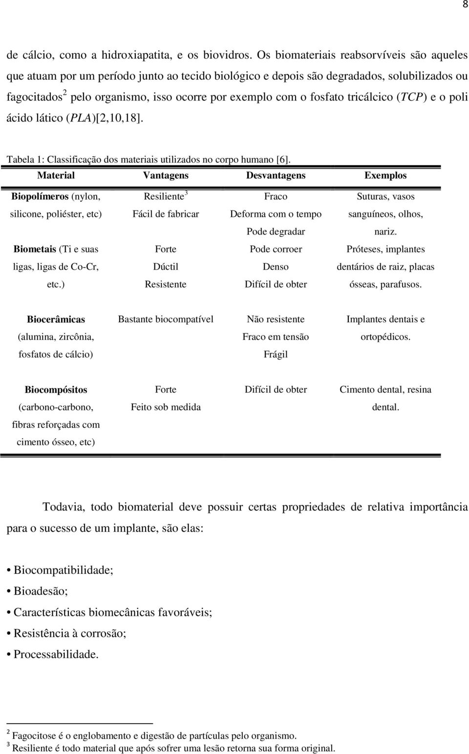 fosfato tricálcico (TCP) e o poli ácido lático (PLA)[2,10,18]. Tabela 1: Classificação dos materiais utilizados no corpo humano [6].