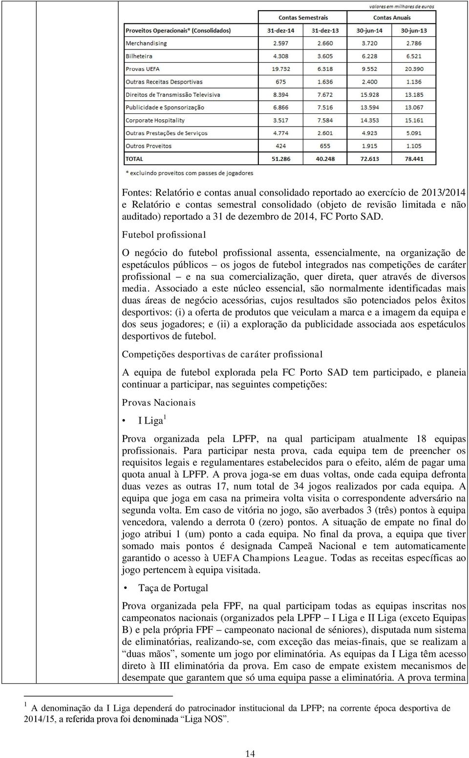 Futebol profissional O negócio do futebol profissional assenta, essencialmente, na organização de espetáculos públicos os jogos de futebol integrados nas competições de caráter profissional e na sua