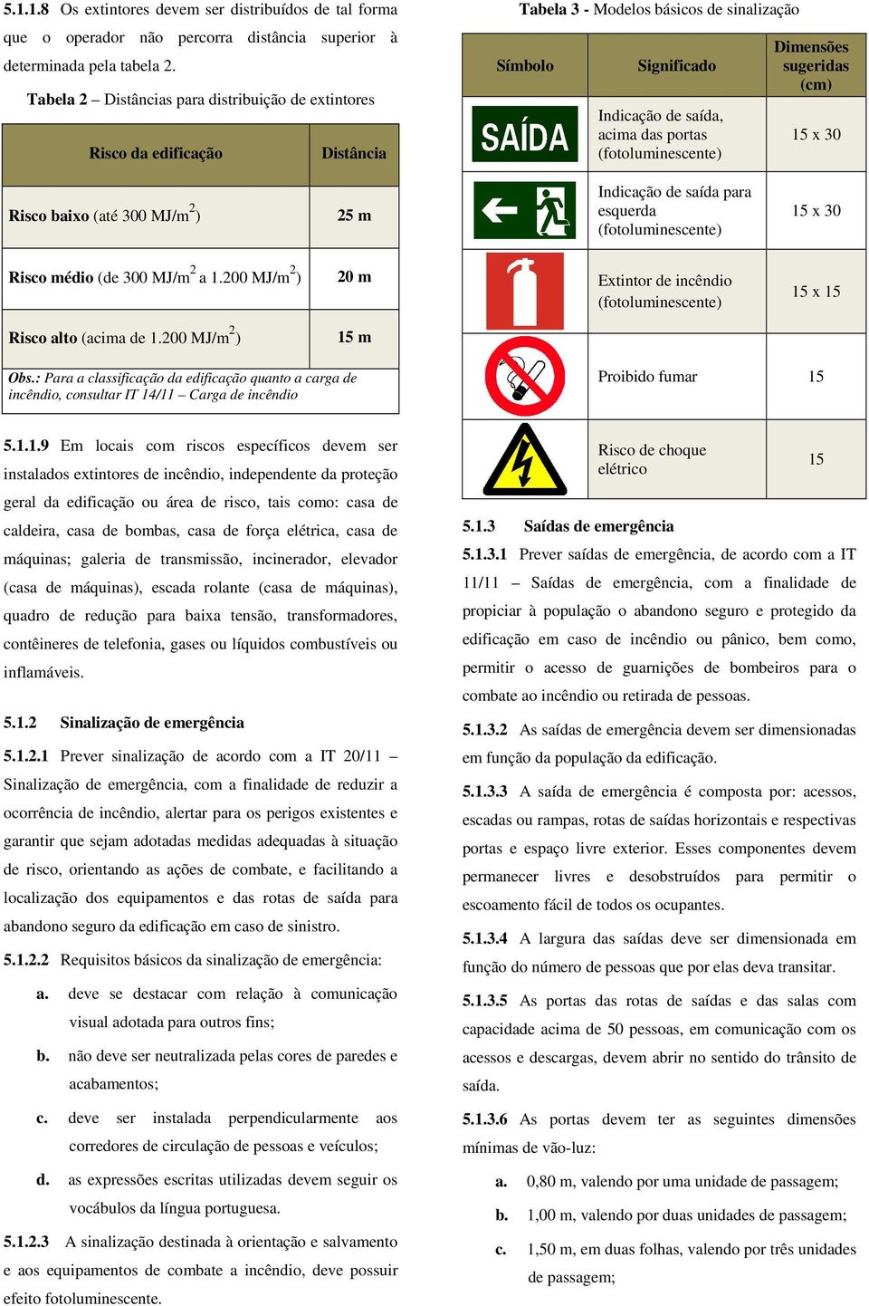 Dimensões sugeridas (cm) 15 x 30 Risco baixo (até 300 MJ/m 2 ) 25 m Indicação de saída para esquerda (fotoluminescente) 15 x 30 Risco médio (de 300 MJ/m 2 a 1.