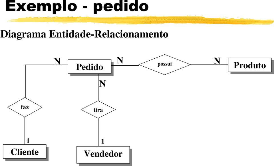 Pedido N possui N Produto N