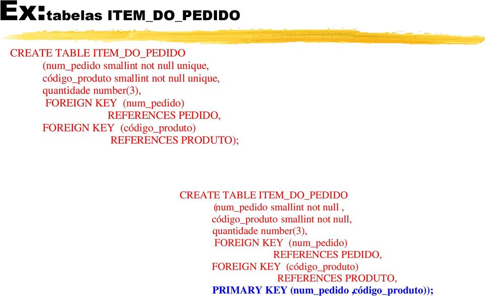 CREATE TABLE ITEM_DO_PEDIDO (num_pedido smallint not null, código_produto smallint not null, quantidade number(3), FOREIGN
