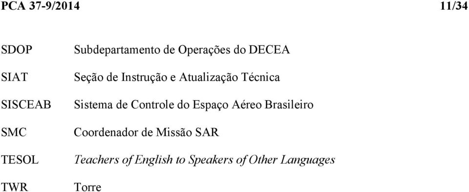 Atualização Técnica Sistema de Controle do Espaço Aéreo