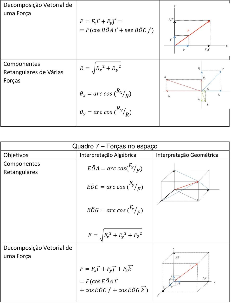 Objetivos Interpretação Algébrica Interpretação Geométrica