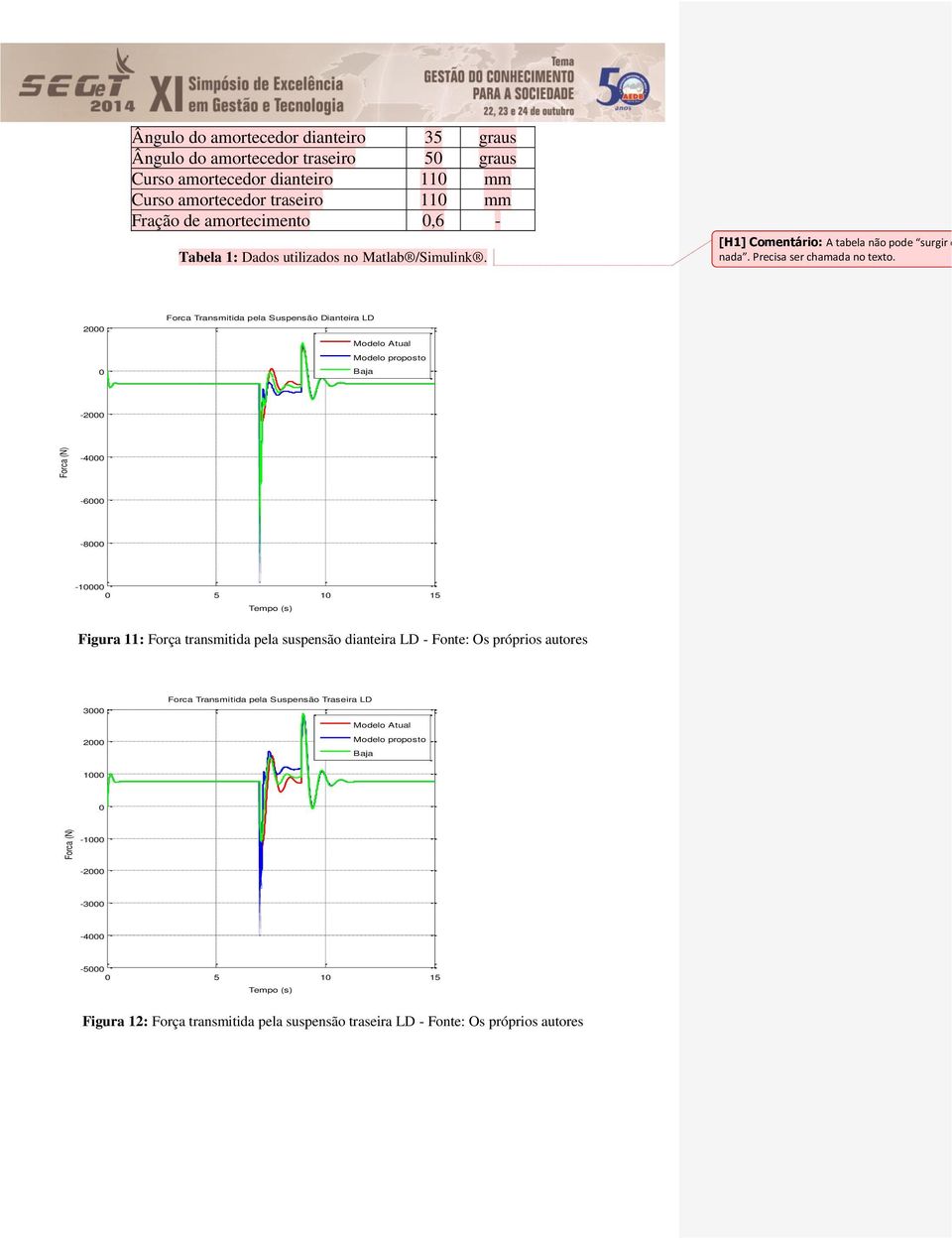 2000 0 Forca Transmitida pela Suspensão Dianteira LD Modelo Atual Modelo proposto Baja -2000-4000 -6000-8000 -10000 0 5 10 15 Tempo (s) Figura 11: Força transmitida pela suspensão dianteira LD -