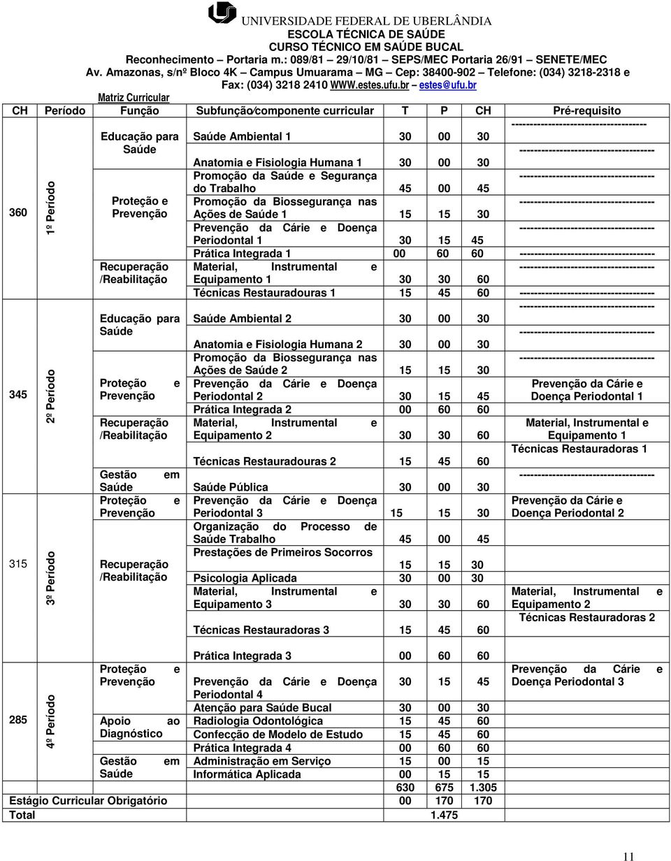 br Matriz Curricular CH Período Função Subfunção componente curricular T P CH Pré-requisito 360 345 315 1º Período 2º Período 3º Período Educação para Saúde Proteção e Prevenção Recuperação