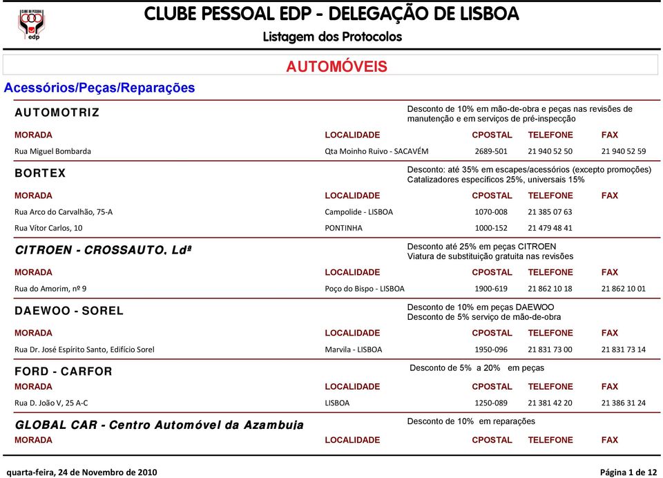 universais 15% Rua Arco do Carvalhão, 75-A Campolide - LISBOA 1070-008 21 385 07 63 Rua Vítor Carlos, 10 PONTINHA 1000-152 21 479 48 41 CITROEN - CROSSAUTO, Ldª Desconto até 25% em peças CITROEN