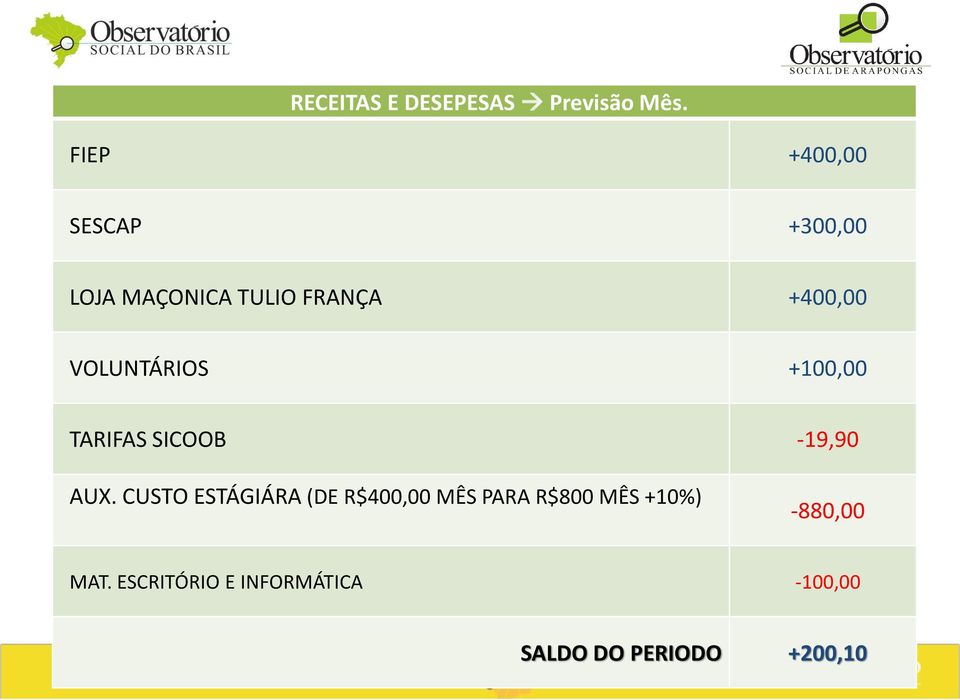 VOLUNTÁRIOS +100,00 TARIFAS SICOOB -19,90 AUX.