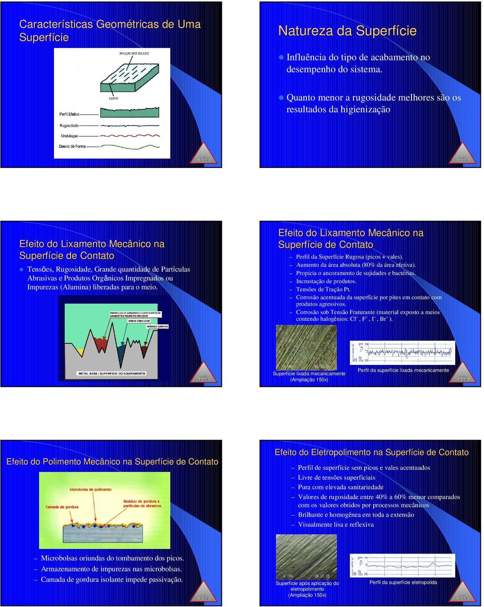 Produtos Orgânicos Impregnados ou Impurezas (Alumina) liberadas para o meio. Efeito do Lixamento Mecânico na Superfície de Contato Perfil da Superfície Rugosa (picos + vales).