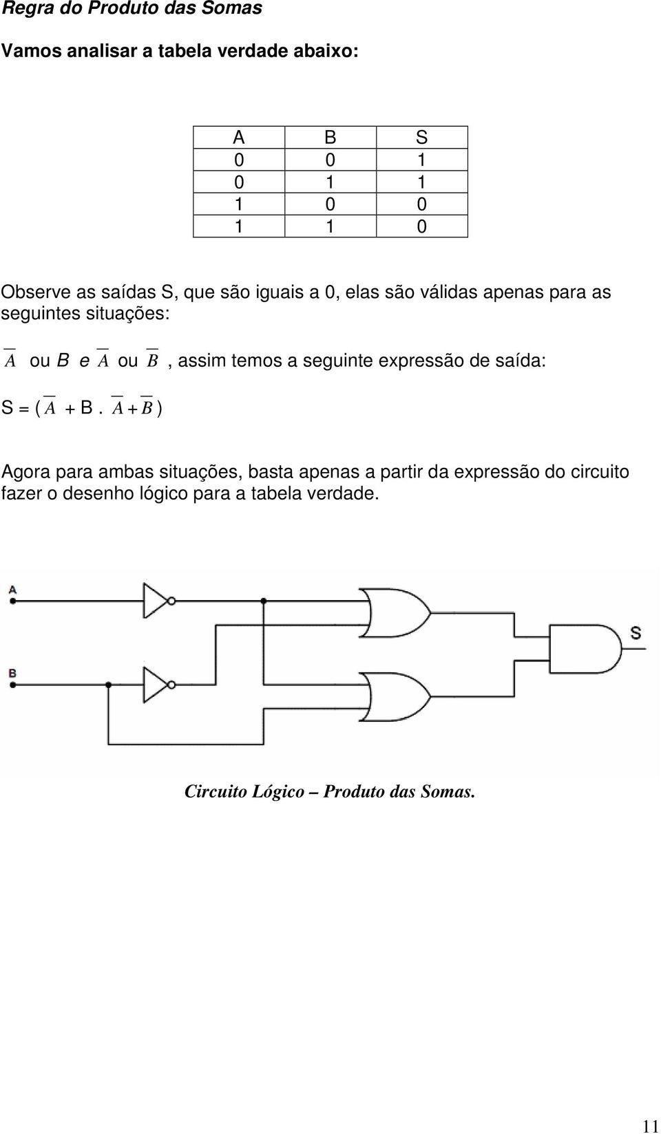 temos a seguinte expressão de saída: S = ( A + B.