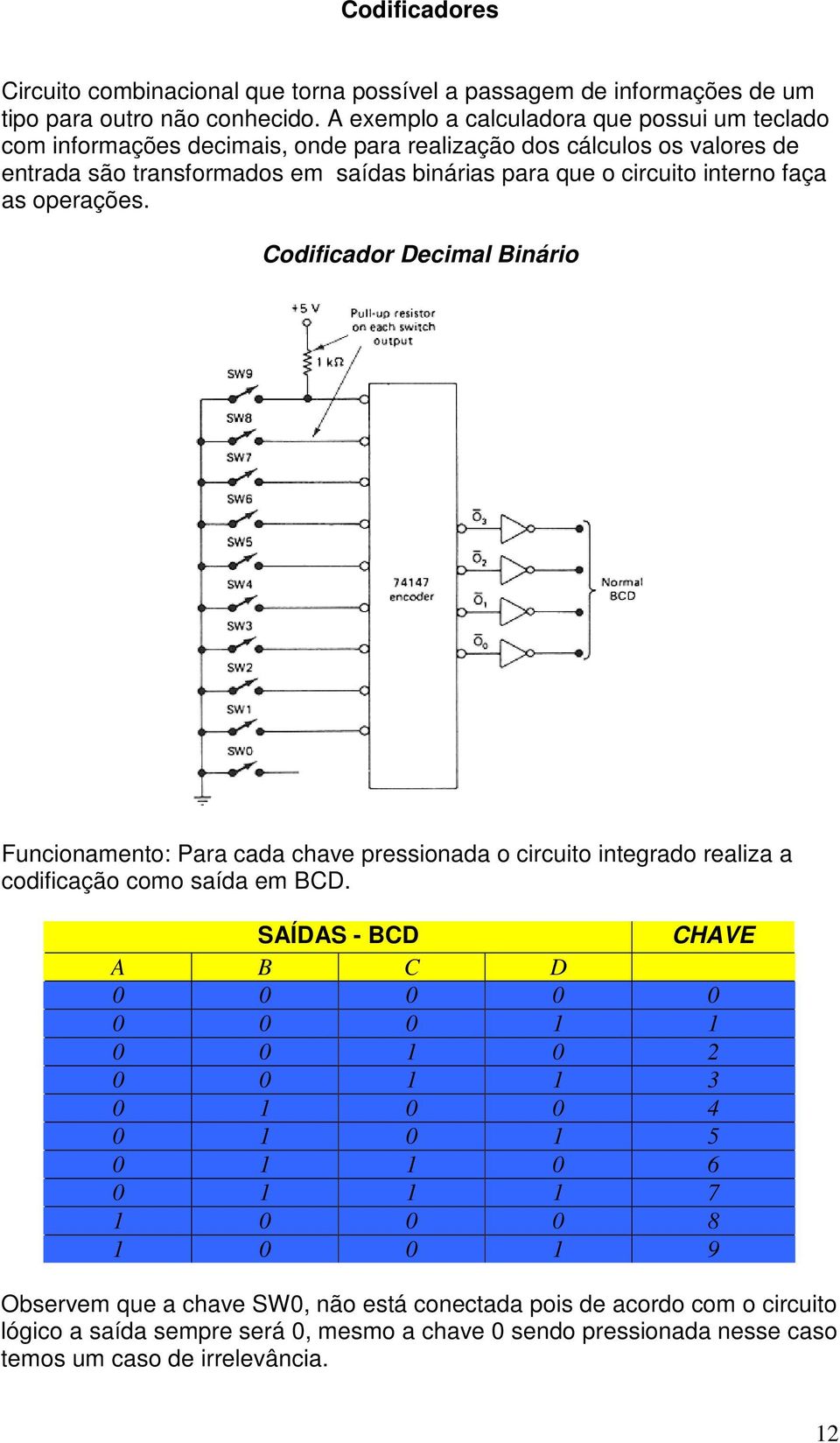 faça as operações. Codificador Decimal Binário Funcionamento: Para cada chave pressionada o circuito integrado realiza a codificação como saída em BCD.