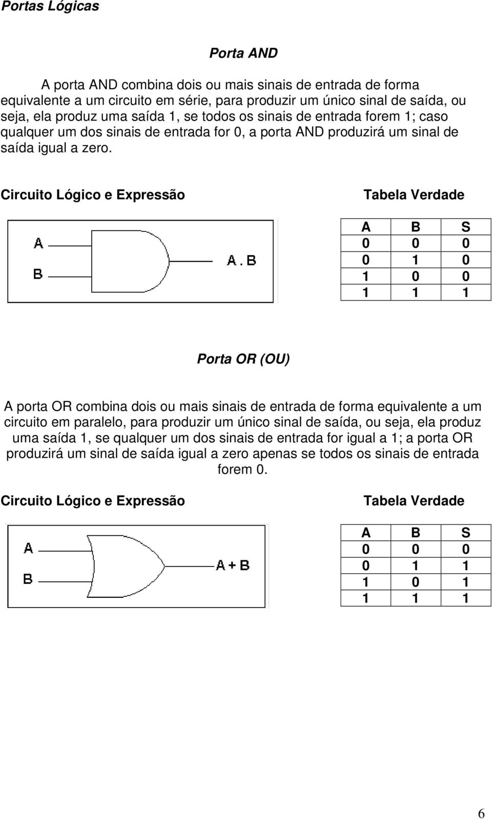 Circuito Lógico e Expressão Tabela Verdade A B S 0 0 0 0 1 0 1 0 0 1 1 1 Porta OR (OU) A porta OR combina dois ou mais sinais de entrada de forma equivalente a um circuito em paralelo, para produzir