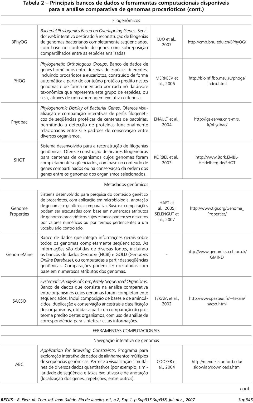 Servidor web interativo destinado à reconstrução de filogenias de genomas bacterianos completamente seqüenciados, com base no conteúdo de genes com sobreposição compartilhados entre as espécies