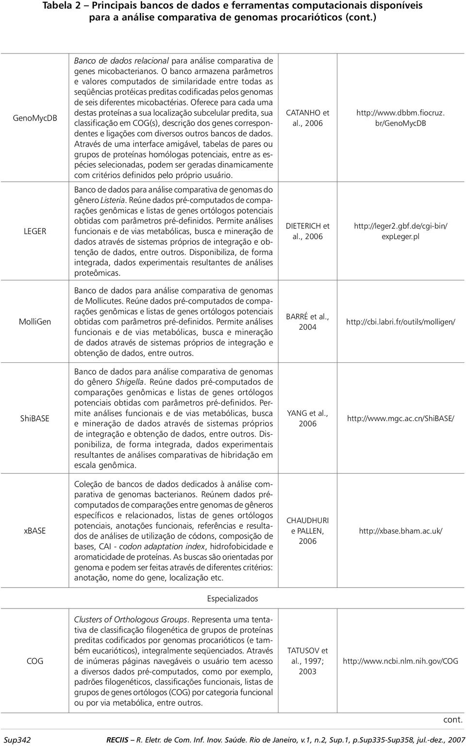 O banco armazena parâmetros e valores computados de similaridade entre todas as seqüências protéicas preditas codificadas pelos genomas de seis diferentes micobactérias.