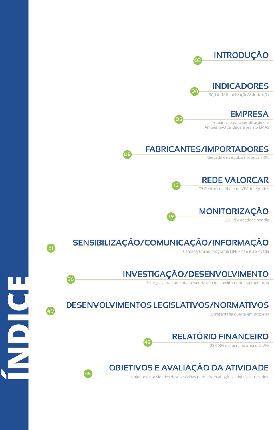 LIFE + não é aprovada ÍNDICE 40 36 DESENOLIMENTOS LEGISLATIOS/NORMATIOS 45 INESTIGAÇÃO/DESENOLIMENTO Esforços para aumentar a valorização dos resíduos de fragmentação 42