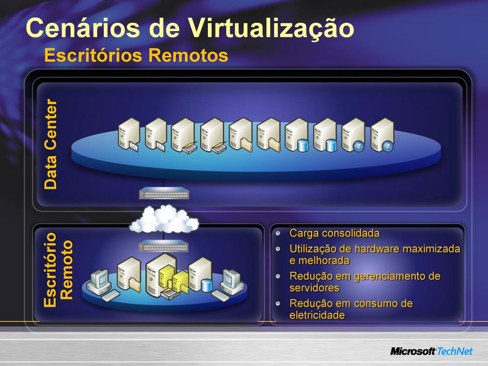 Utilização de hardware maximizada e melhorada Redução