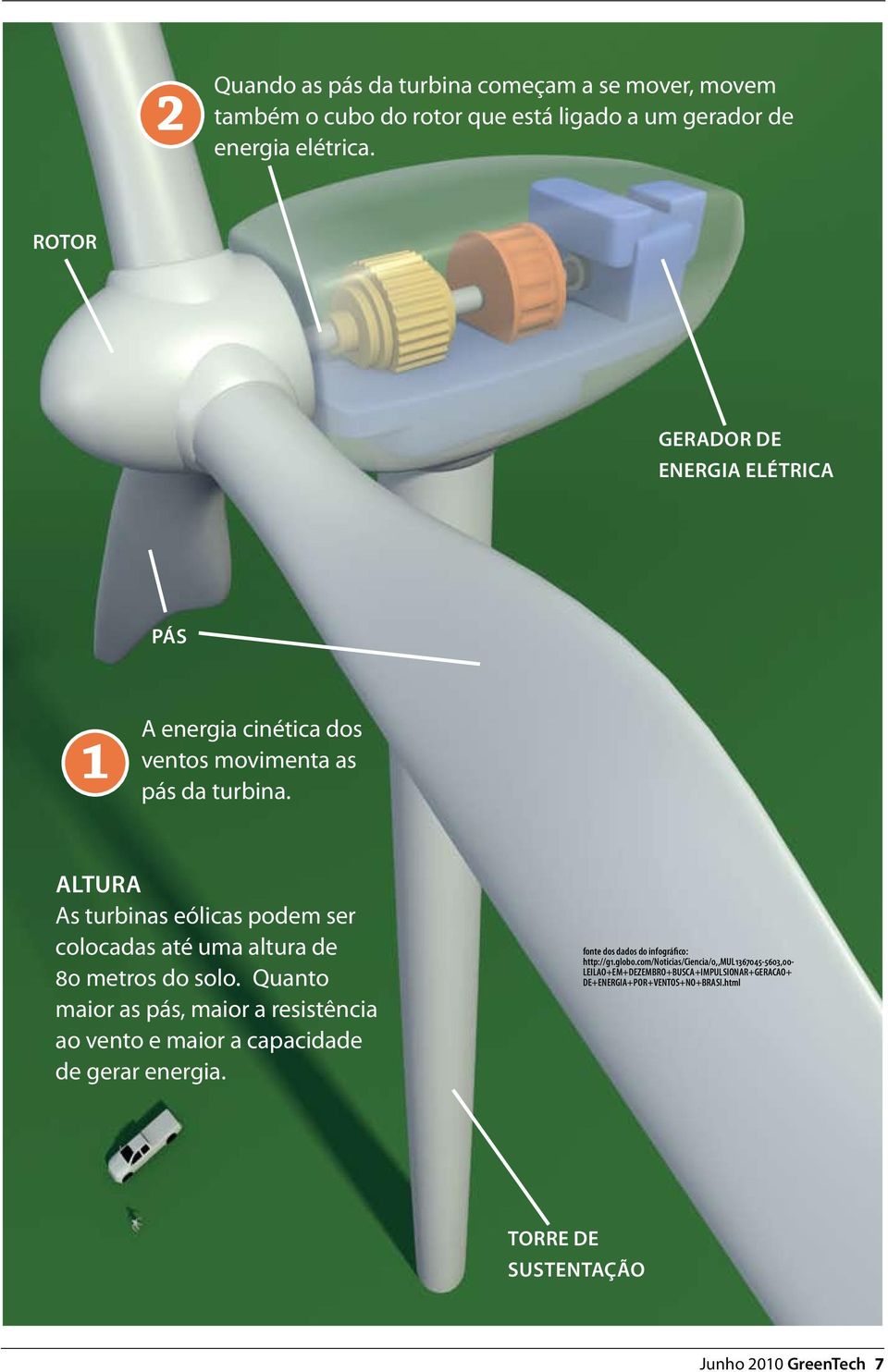 ALTURA As turbinas eólicas podem ser colocadas até uma altura de 80 metros do solo.