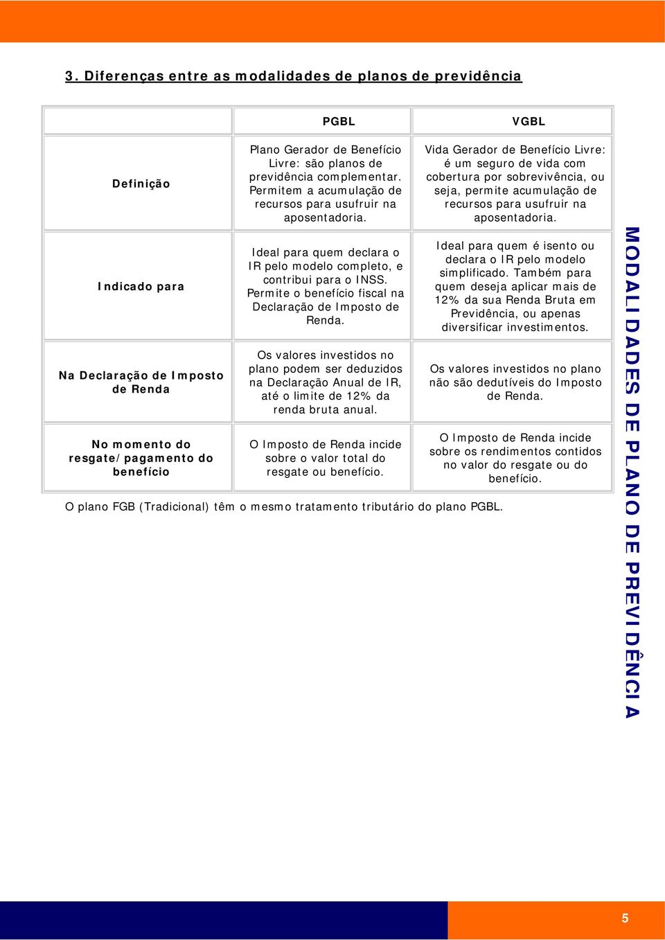 Permite o benefício fiscal na Declaração de Imposto de Renda. Os valores investidos no plano podem ser deduzidos na Declaração Anual de IR, até o limite de 12% da renda bruta anual.