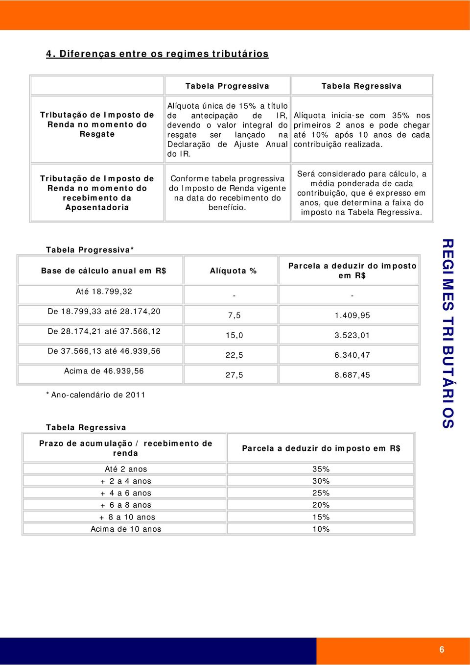 Tributação de Imposto de Renda no momento do recebimento da Aposentadoria Conforme tabela progressiva do Imposto de Renda vigente na data do recebimento do benefício.