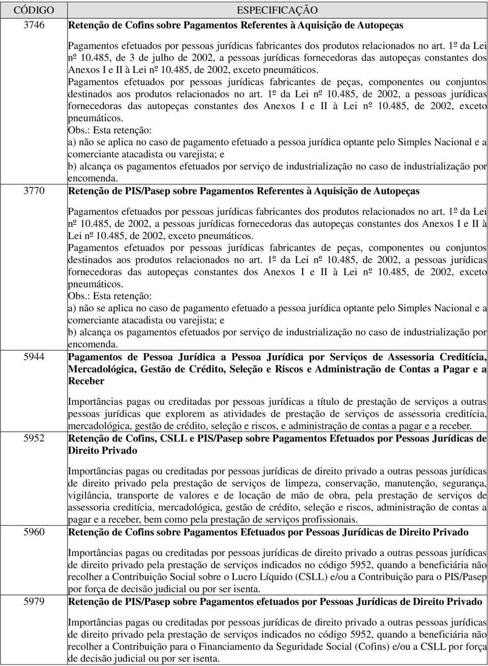 Pagamentos efetuados por pessoas jurídicas fabricantes de peças, componentes ou conjuntos destinados aos produtos relacionados no art. 1º da Lei nº 10.