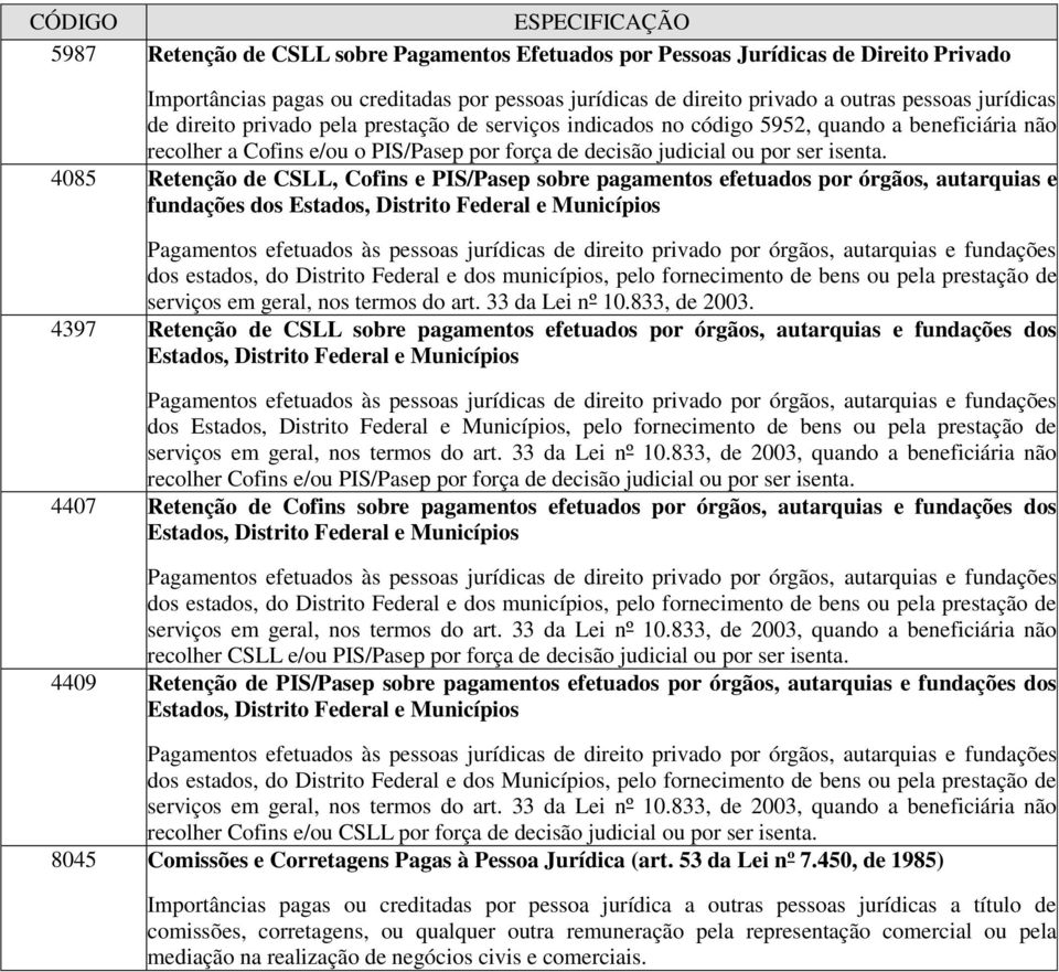 4085 Retenção de CSLL, Cofins e PIS/Pasep sobre pagamentos efetuados por órgãos, autarquias e fundações dos Estados, Distrito Federal e Municípios Pagamentos efetuados às pessoas jurídicas de direito