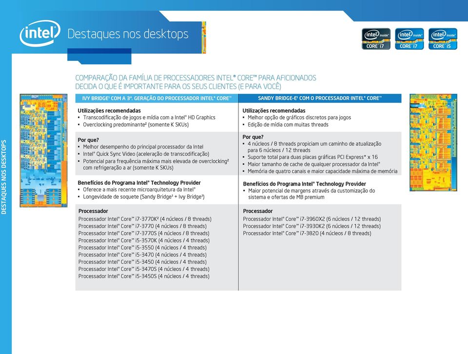 INTEL CORE Utilizações recomendadas Melhor opção de gráficos discretos para jogos Edição de mídia com muitas threads DESTAQUES NOS DESKTOPS Por que?