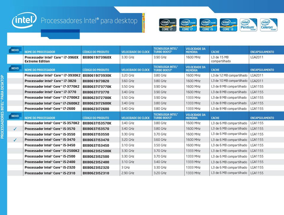 90 GHz 1600 MHz L3 de 15 MB LGA2011 Extreme Edition compartilhado NOME DO PROCESSADOR CÓDIGO DO PRODUTO VELOCIDADE DO CLOCK TECNOLOGIA INTEL VELOCIDADE DA TURBO BOOST¹ MEMÓRIA CACHE ENCAPSULAMENTO