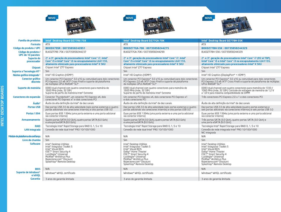 Software Intel Desktop Board DZ77RE-75K Intel Desktop Board DZ77GA-70K Intel Desktop Board DZ77BH-55K ATX ATX ATX BOXDX79SR / 00735858242851 BOXDZ77GA-70K / 00735858244275 BOXDZ77BH-55K /