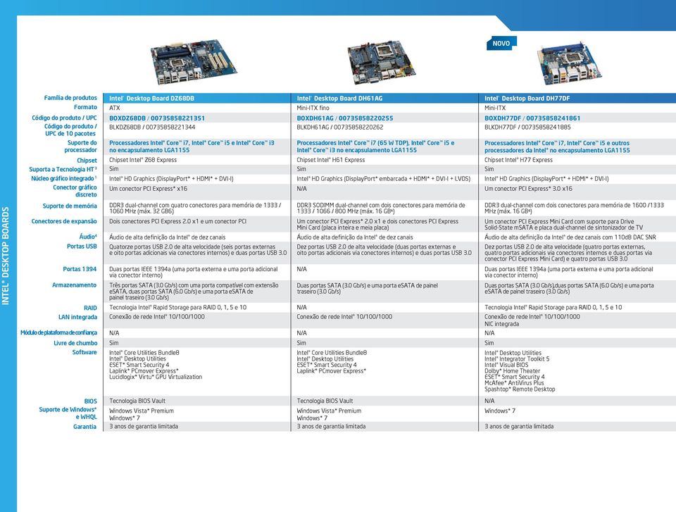 Desktop Board DZ68DB Intel Desktop Board DH61AG Intel Desktop Board DH77DF ATX Mini-ITX fino Mini-ITX BOXDZ68DB / 00735858221351 BOXDH61AG / 00735858220255 BOXDH77DF / 00735858241861 BLKDZ68DB /