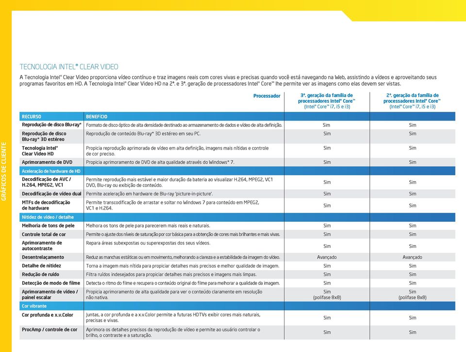 geração da família de processadores Intel Core (Intel Core i7, i5 e i3) 2ª.