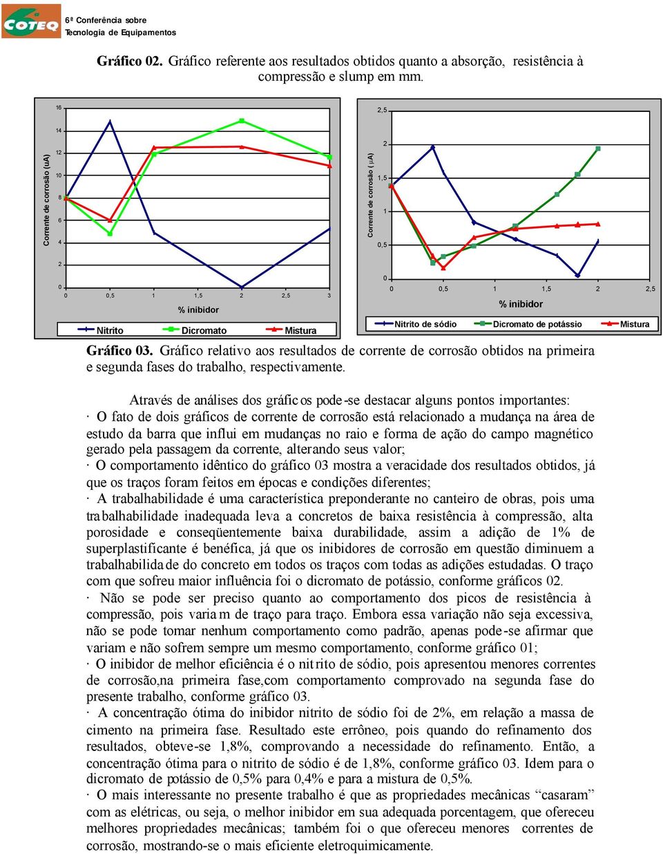 Gráfico relativo aos resultados de corrente de corrosão obtidos na primeira e segunda fases do trabalho, respectivamente.