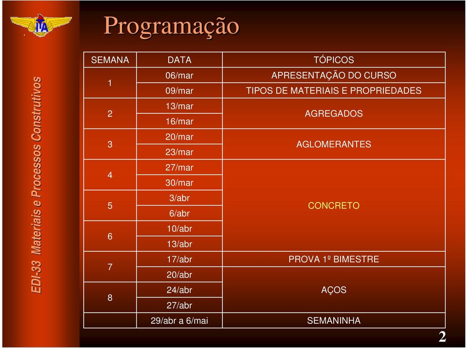 20/abr 24/abr 27/abr APRESENTAÇÃO DO CURSO TIPOS DE MATERIAIS E