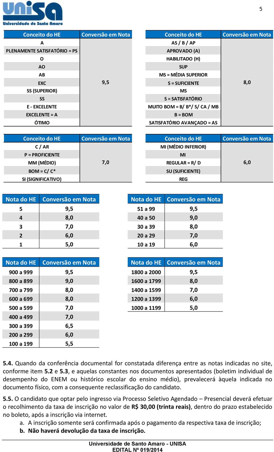 Nota C / AR MI (MÉDIO INFERIOR) P = PROFICIENTE MI MM (MÉDIO) 7,0 REGULAR = R/ D 6,0 BOM = C/ C* SU (SUFICIENTE) SI (SIGNIFICATIVO) REG Nota do HE Conversão em Nota Nota do HE Conversão em Nota 5 9,5