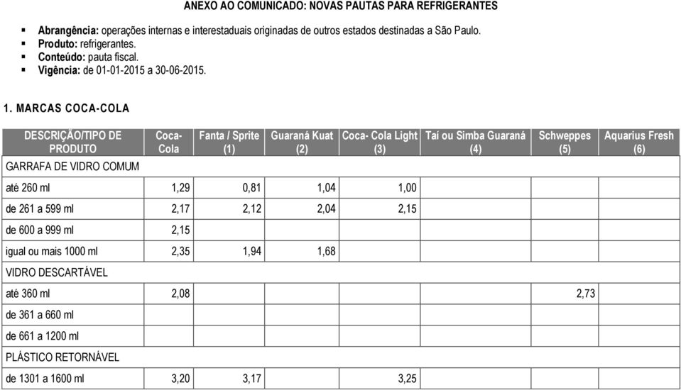MARCAS COCA-COLA DESCRIÇÃO/TIPO DE PRODUTO Coca- Cola Fanta / Sprite (1) Guaraná Kuat (2) Coca- Cola Light (3) Taí ou Simba Guaraná (4) Schweppes (5)