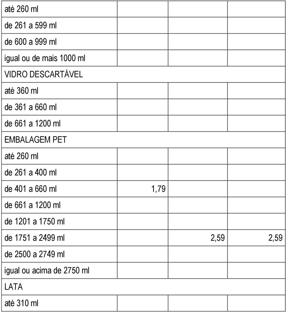 401 a 660 ml 1,79 de 1201 a 1750 ml de 1751 a 2499 ml