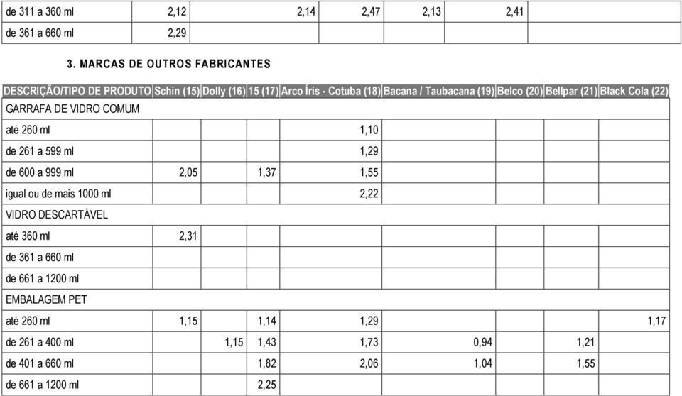 Bacana / Taubacana (19) Belco (20) Bellpar (21) Black Cola (22) até 260 ml 1,10 de 261 a 599 ml 1,29 de 600 a