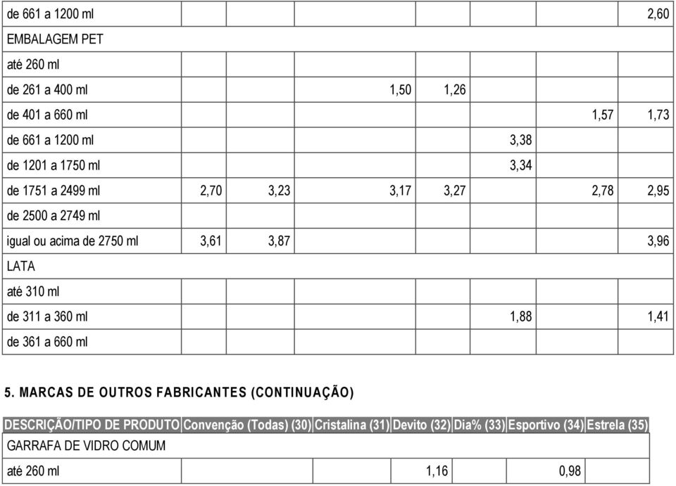 ml de 311 a 360 ml 1,88 1,41 5.