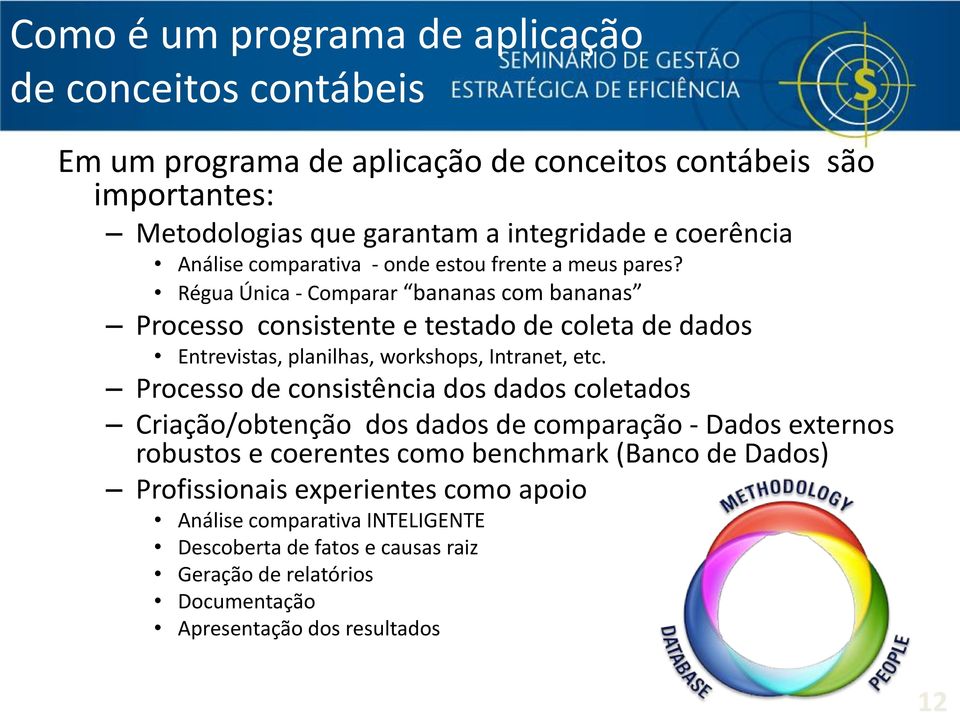 Régua Única - Comparar bananas com bananas Processo consistente e testado de coleta de dados Entrevistas, planilhas, workshops, Intranet, etc.