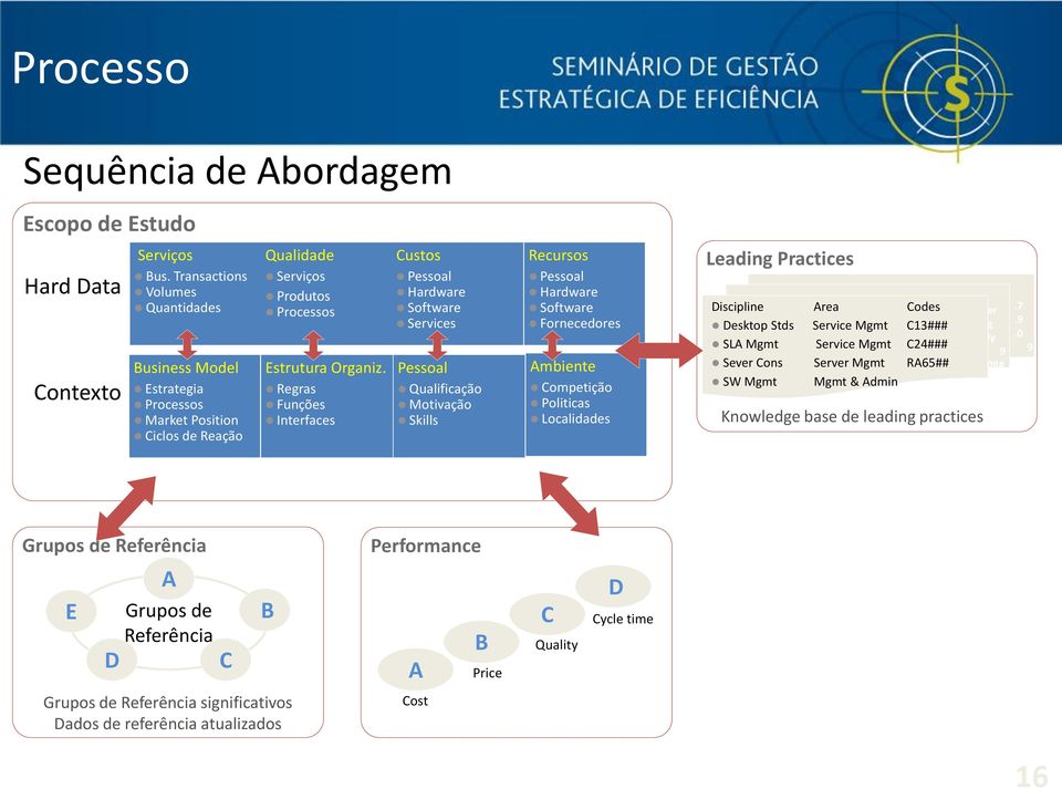 Regras Funções Interfaces Custos Pessoal Hardware Software Services Pessoal Qualificação Motivação Skills Recursos Pessoal Hardware Software Fornecedores Ambiente Competição Politicas Localidades