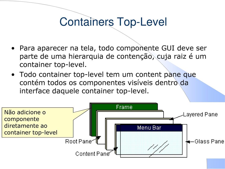 Todo container top-level tem um content pane que contém todos os componentes visíveis