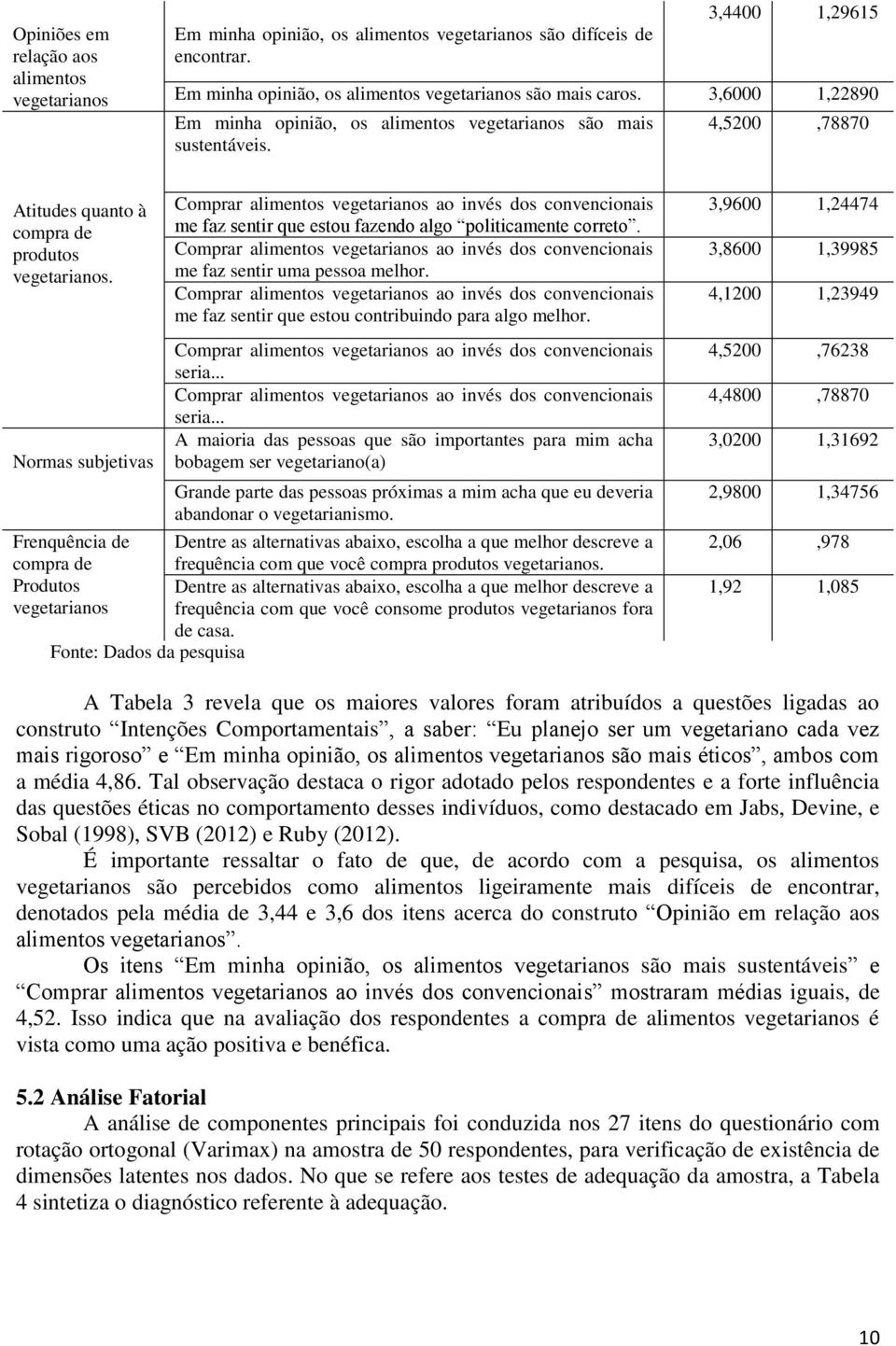 Normas subjetivas Comprar alimentos vegetarianos ao invés dos convencionais me faz sentir que estou fazendo algo politicamente correto.