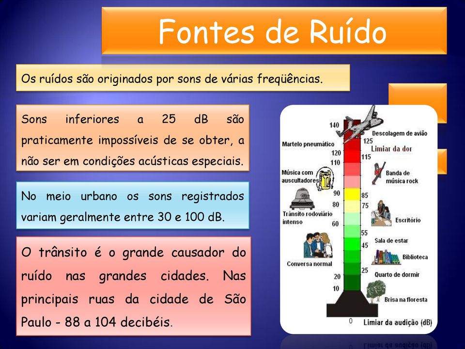 acústicas especiais. No meio urbano os sons registrados variam geralmente entre 30 e 100 db.