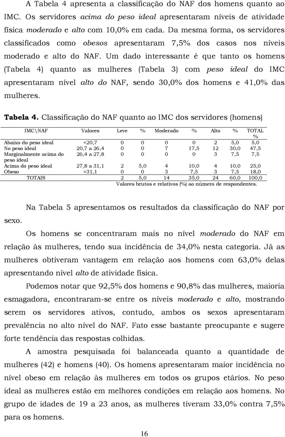 Um dado interessante é que tanto os homens (Tabela 4) quanto as mulheres (Tabela 3) com peso ideal do IMC apresentaram nível alto do NAF, sendo 30,0% dos homens e 41,0% das mulheres. Tabela 4.