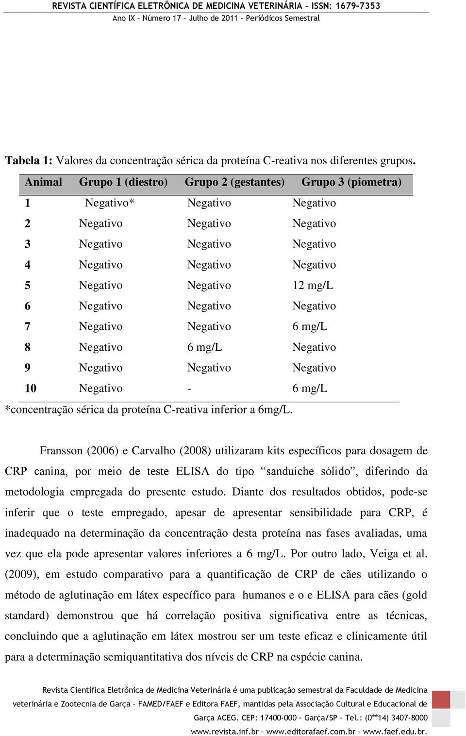 Negativo 12 mg/l 6 Negativo Negativo Negativo 7 Negativo Negativo 6 mg/l 8 Negativo 6 mg/l Negativo 9 Negativo Negativo Negativo 10 Negativo - 6 mg/l *concentração sérica da proteína C-reativa