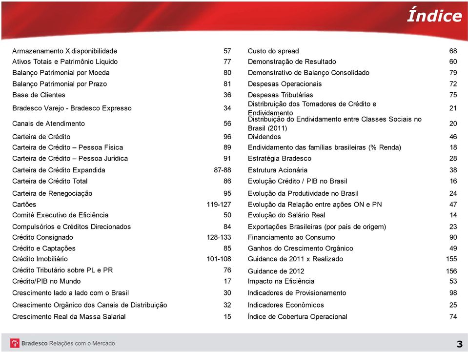 Endividamento Distribuição do Endividamento entre Classes Sociais no Canais de Atendimento 56 20 Brasil (2011) Carteira de Crédito 96 Dividendos 46 Carteira de Crédito Pessoa Física 89 Endividamento