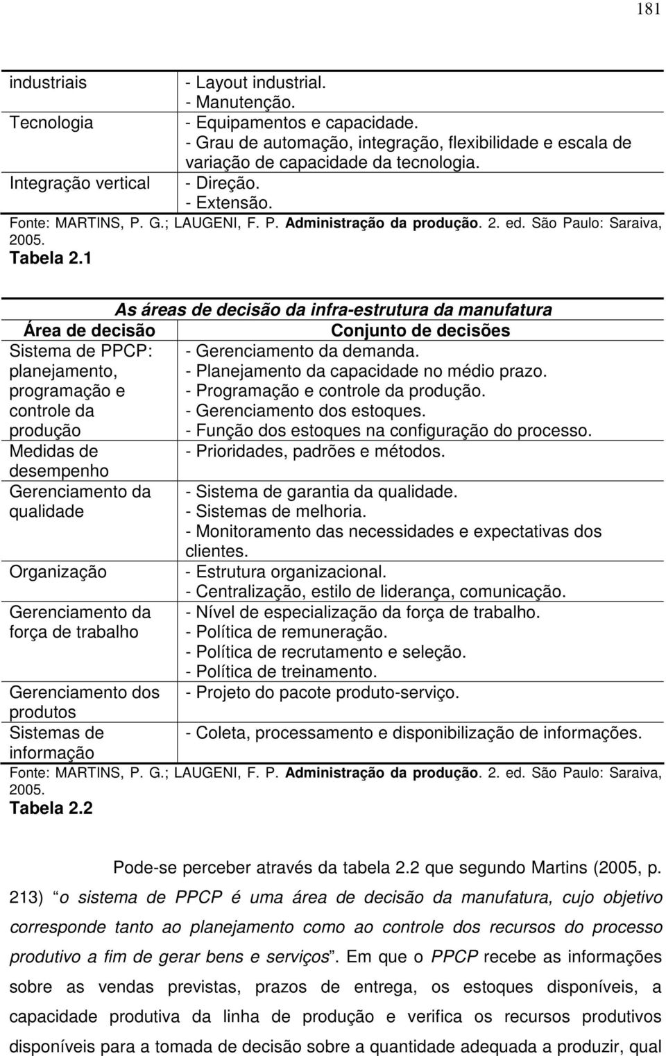 1 As áreas de decisão da infra-estrutura da manufatura Área de decisão Conjunto de decisões Sistema de PPCP: - Gerenciamento da demanda. planejamento, - Planejamento da capacidade no médio prazo.