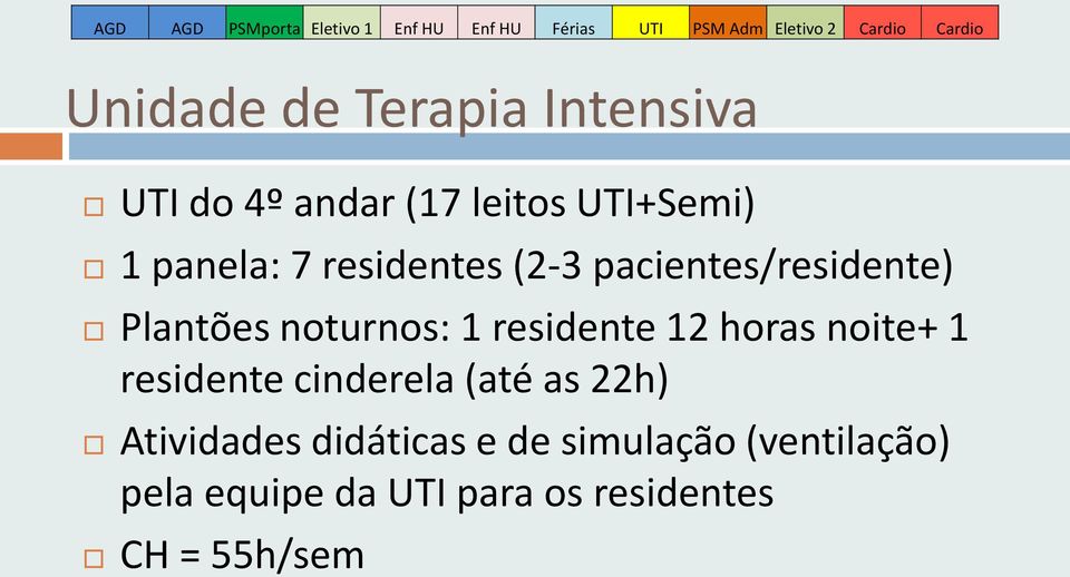 pacientes/residente) Plantões noturnos: 1 residente 12 horas noite+ 1 residente cinderela (até