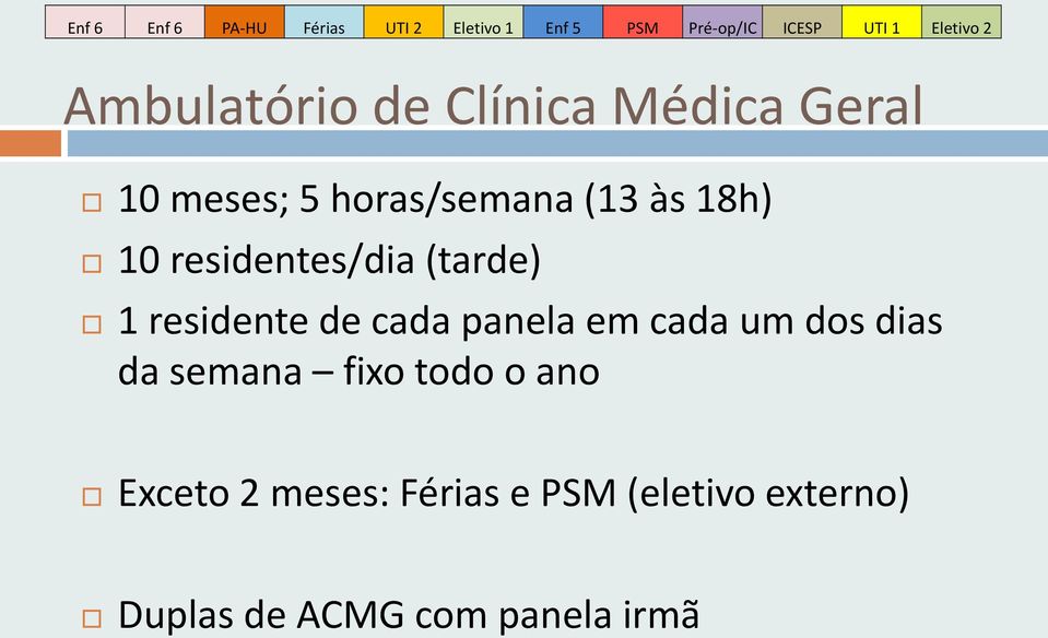 residentes/dia (tarde) 1 residente de cada panela em cada um dos dias da semana